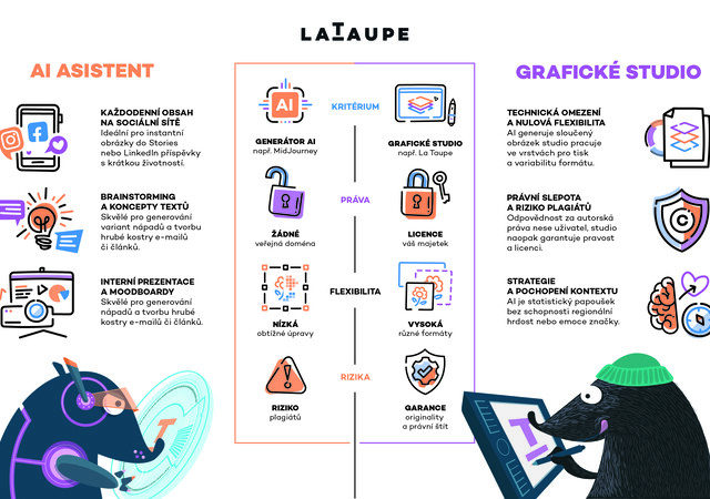 AI_vs_STUDIO_infografika